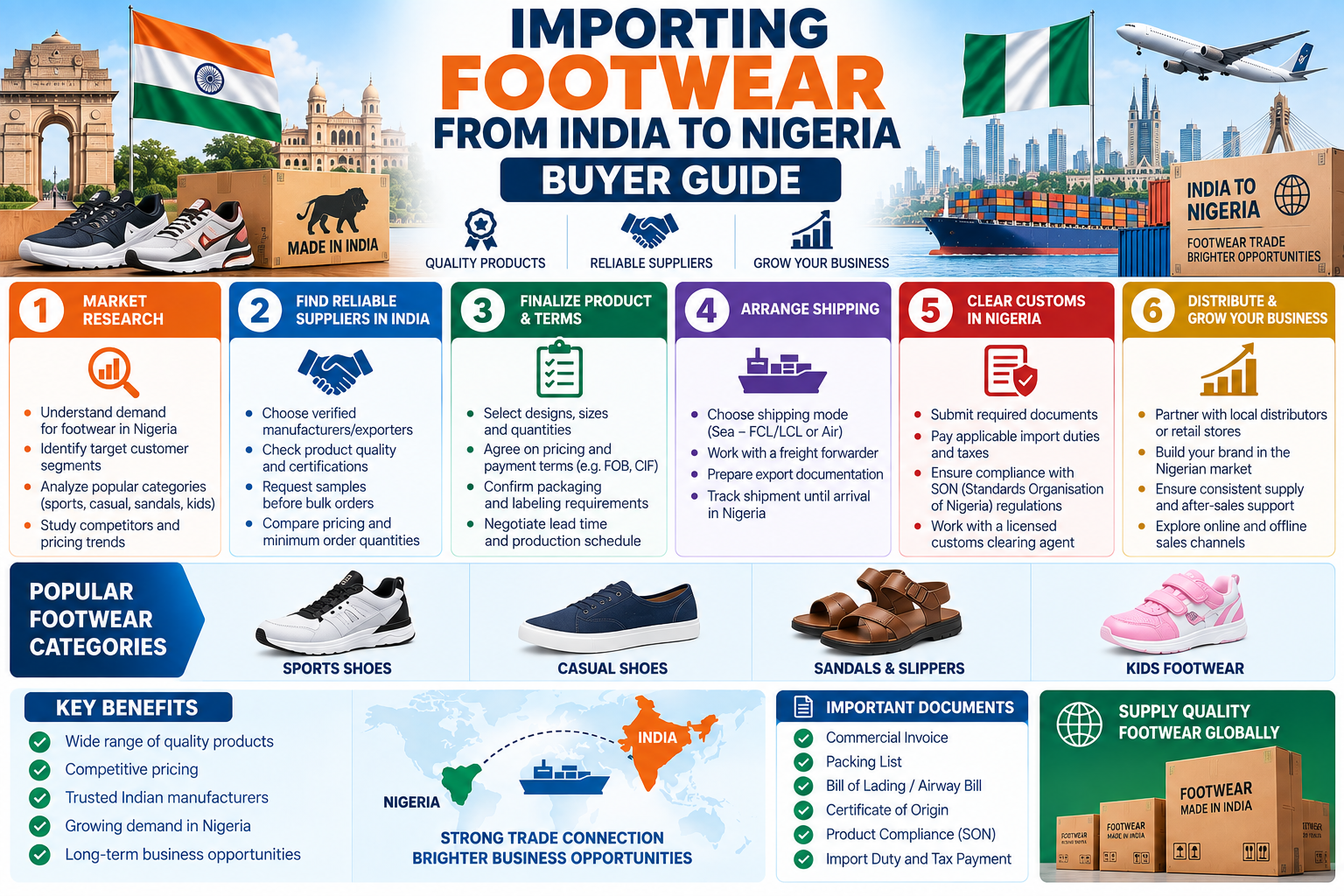 Importing Footwear from India to Nigeria: Buyer Guide